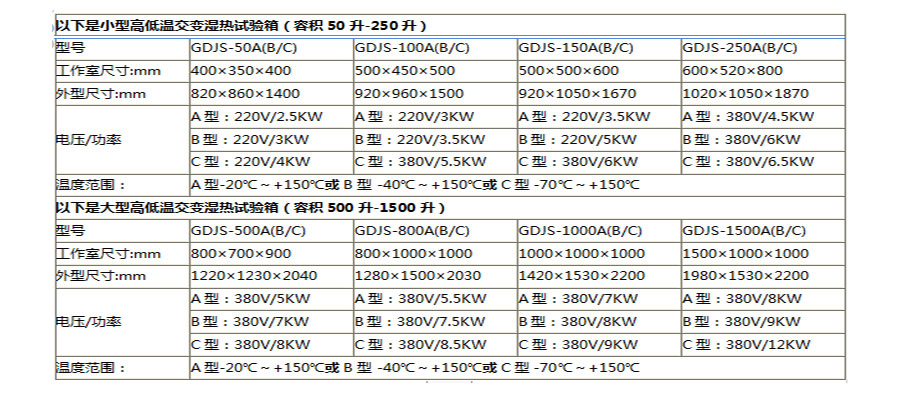 高低温试验箱/交变湿热试验机